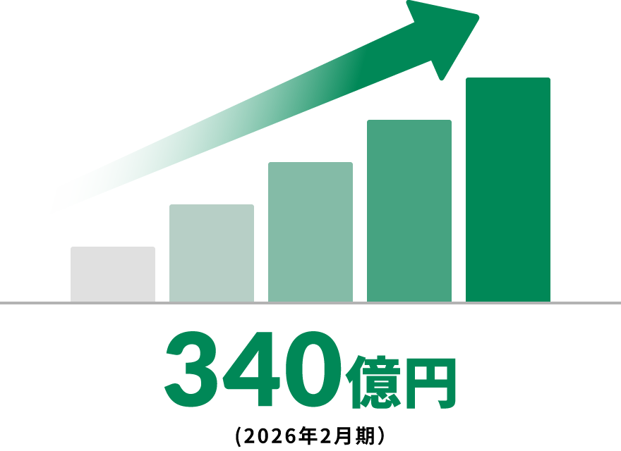 271億円(2025年3月期)