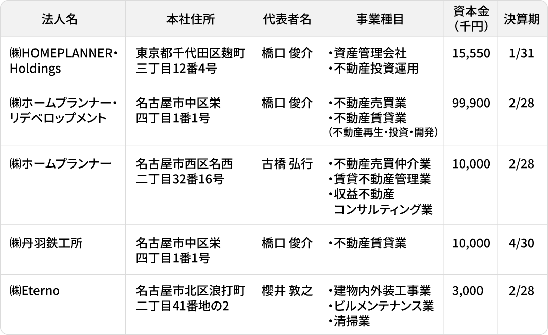 グループ会社一覧表